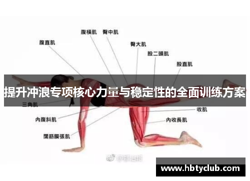 提升冲浪专项核心力量与稳定性的全面训练方案