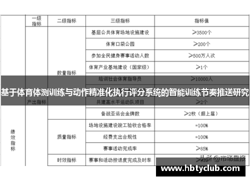 基于体育体测训练与动作精准化执行评分系统的智能训练节奏推送研究