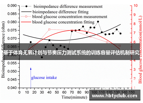 基于体育无氧计划与节奏压力测试系统的训练容量评估机制研究