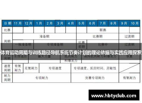 体育运动周期与训练路径导航系统节奏计划的理论依据与实践应用探索