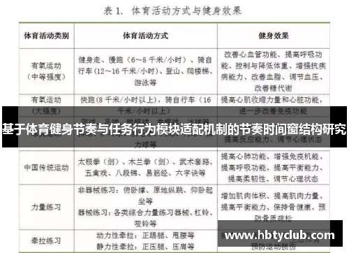 基于体育健身节奏与任务行为模块适配机制的节奏时间窗结构研究