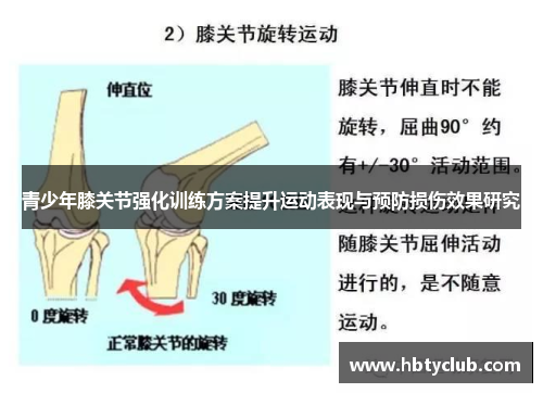 青少年膝关节强化训练方案提升运动表现与预防损伤效果研究